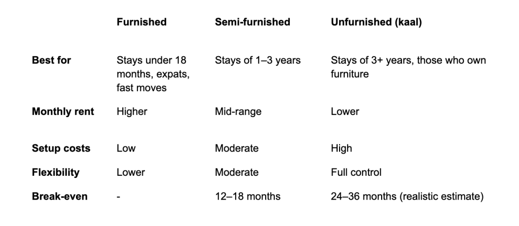 rental options calculation